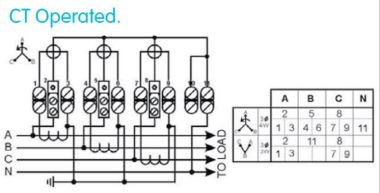 Công tơ điện tử 3 pha Elster A1700 chính hãng Gián Tiếp và Trực Tiếp