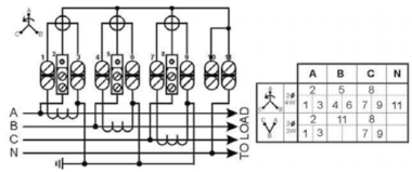 Công tơ điện tử 3 pha ELSTER A1700 1(1.2)A chính hãng – Class 0.5s