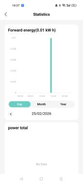 Đồng hồ đo điện đa chức năng Tuya KWS-306WF kết nối Wifi 3 pha thông minh