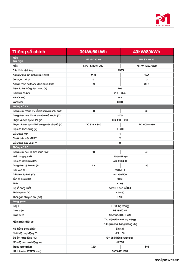 điện năng lượng mặt trời