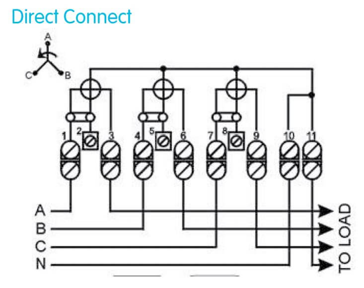 công tơ điện tử 3 pha Elster A1700