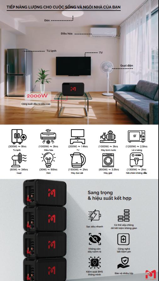 điện năng lượng mặt trời