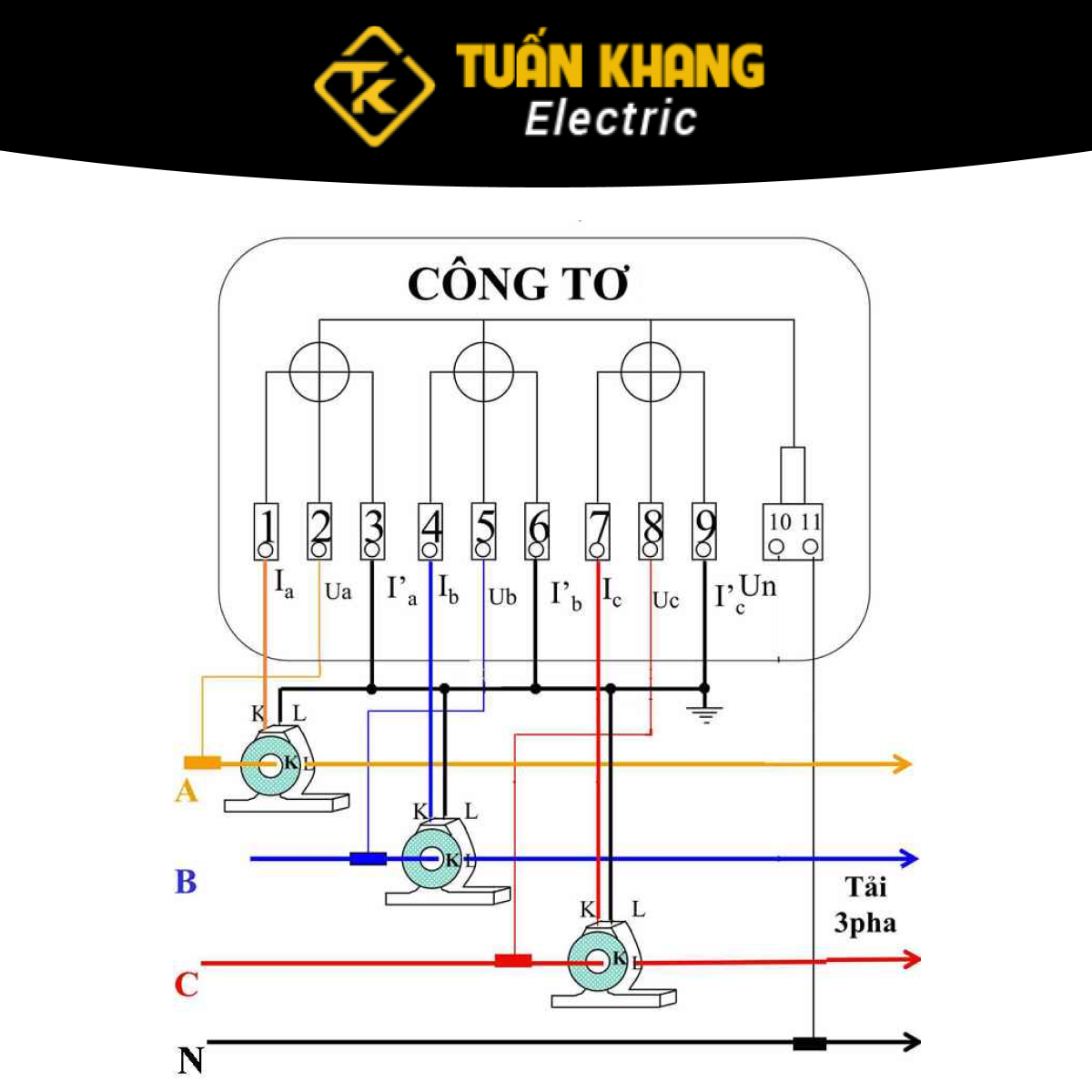 Công tơ điện 3 pha gián tiếp EMIC