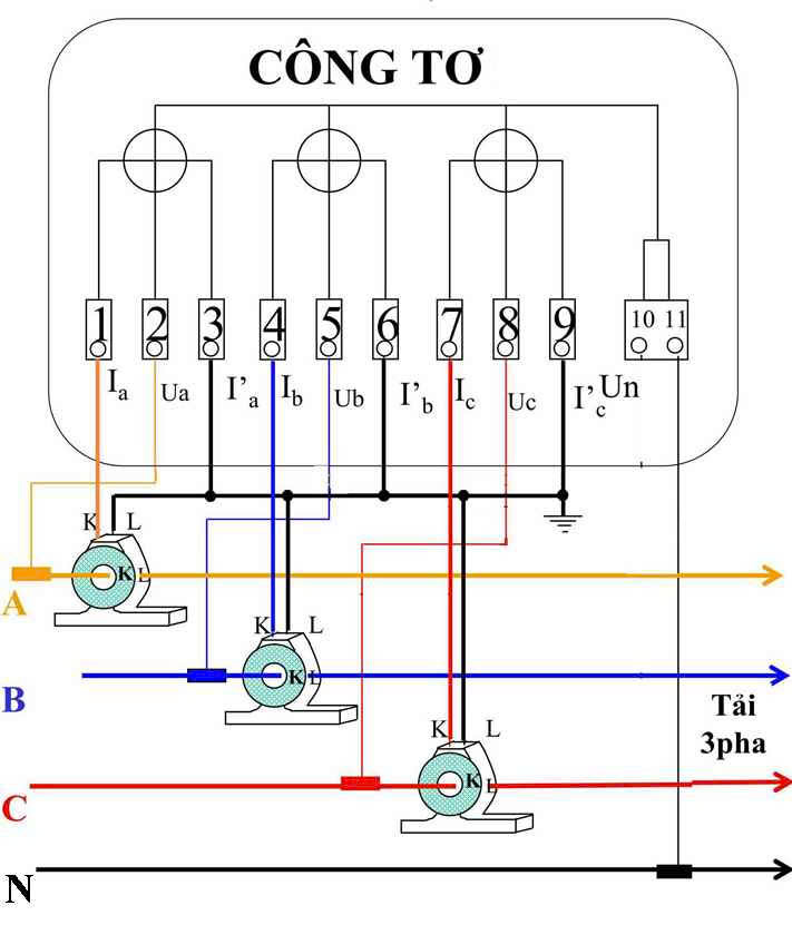 Công tơ điện 3 pha gián tiếp