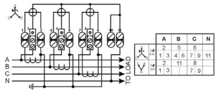 công tơ điện tử 3 pha elster a1700