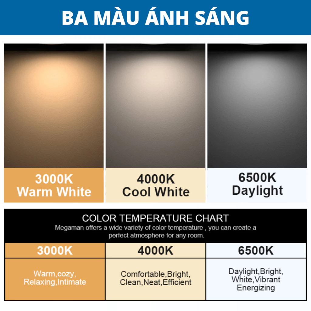 Bóng đèn LED PAR Megaman PAR30/PAR38 tiết kiệm điện