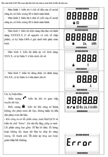 công tơ điện tử 1 pha